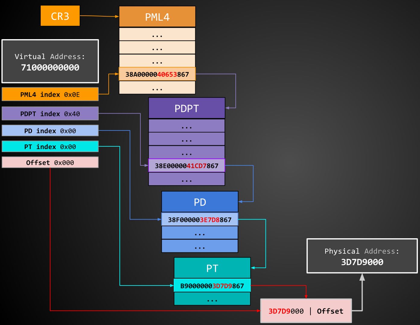 Making something out of Zeros: Alternative primitive for Windows Kernel